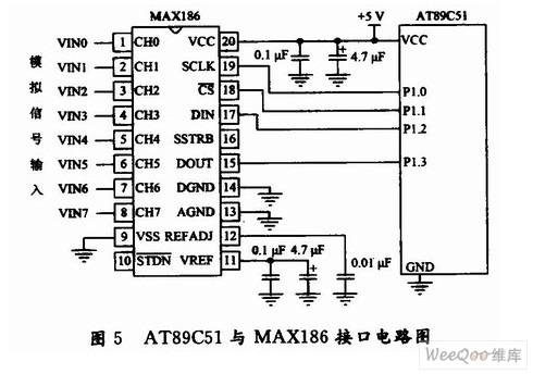 MAXl86AT89C51Ľӿڵ·