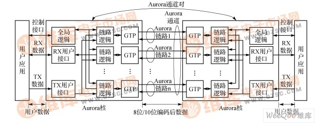 Aurora核结构