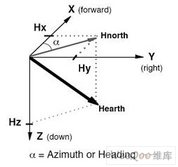 磁力计的基本工作原理