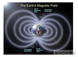 磁力计的基本工作原理