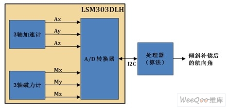 磁力计的基本工作原理