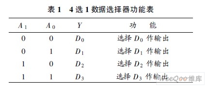 以双4 选1 数据选择器74ls153 做为仿真实验器件, 使用其中的1 个选择