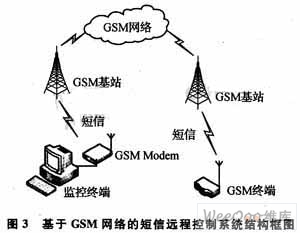 OpenAT平台的GSM Modem通信协议报文