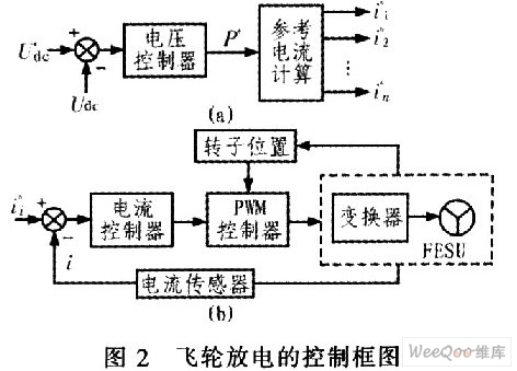飞轮储能工作原理是什么意思_陀飞轮手表是什么意思(3)
