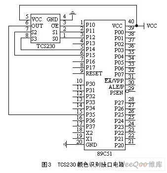 可编程颜色传感器TCS230原理及应用