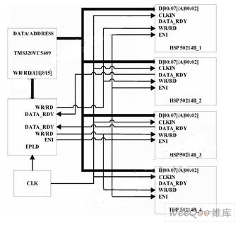 多片DDC芯片HSP50214B与DSP接口电路设计