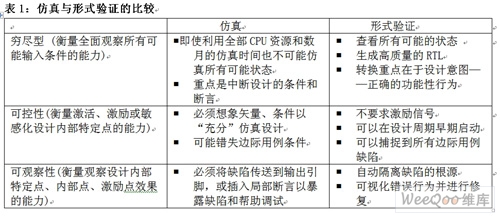 什么是形式验证？第3张