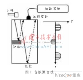 电影电视都是按照什么发生的原理制成的(3)