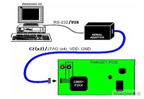 针对c8051f单片机的手持编程器(smp)