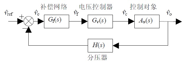 图10 CCM-CPM型电压外环系统框图