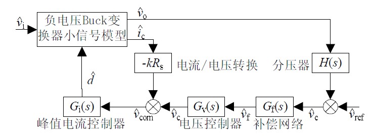 图8 CCM-CPM型非隔离负电压Buck开关电源系统框图