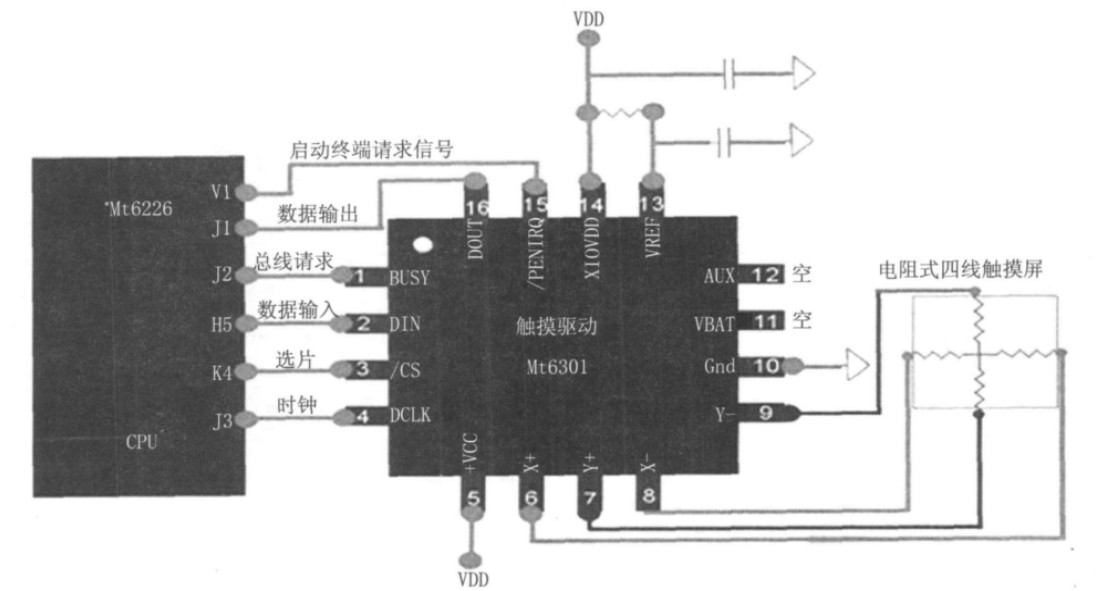 手机触摸屏是什么原理_白带是什么图片