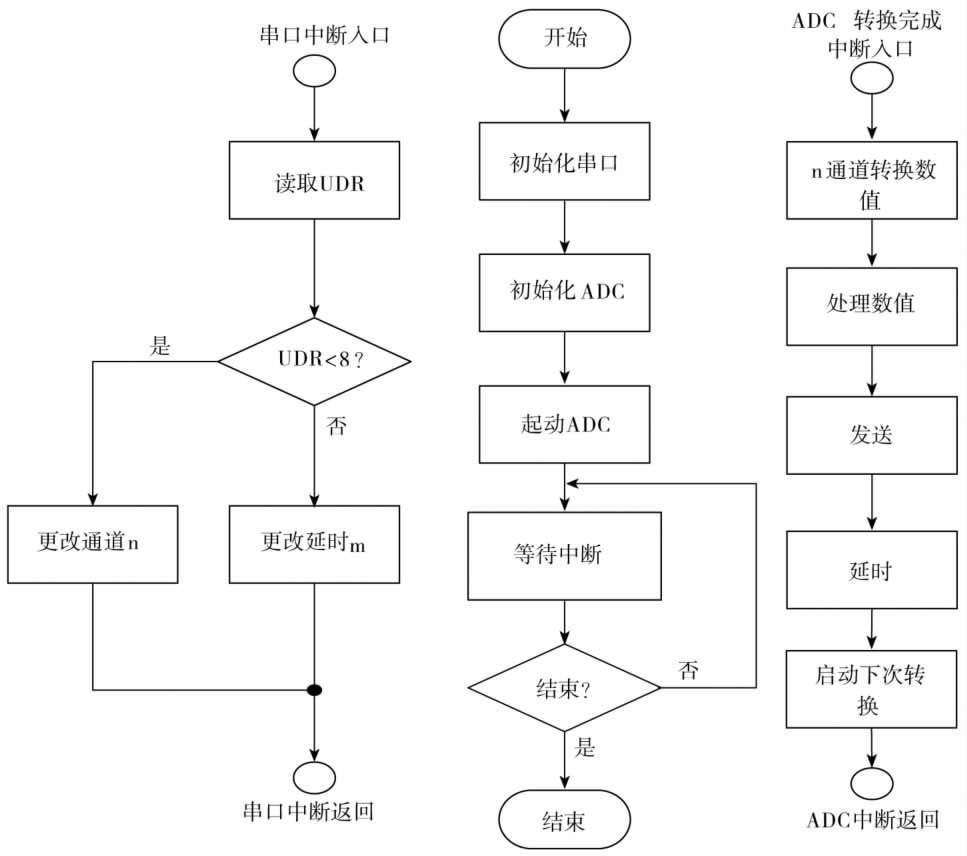 系统原理是管理的什么?_上环是什么原理图片(2)