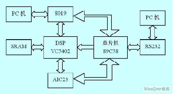 系统总体架构图