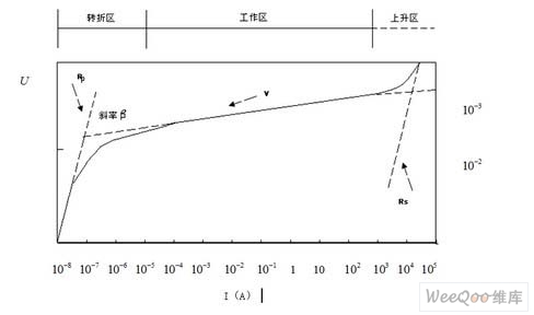 图4  氧化锌压敏电阻的对称伏安特性