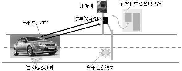 圖1. 1 ETC系統組成圖