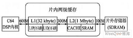 三层次的存储器系统(图中B代表byte)