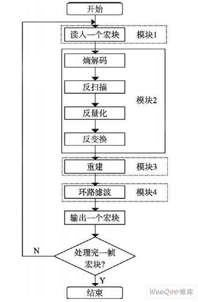 解码算法流程