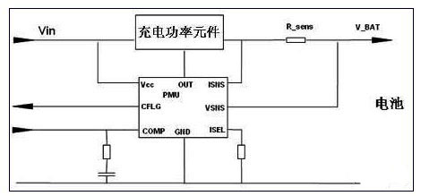 “PMU+充电功率元件”型充电解决方案的结构示意图