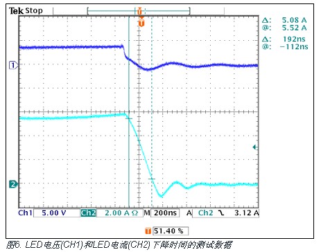 LED电压(CH1)和LED电流(CH2)下降时间的测试数据