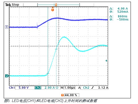 LED电压(CH1)和LED电流(CH2)上升时间的测试数据