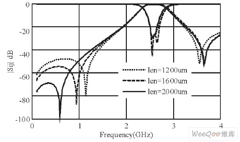 电容耦合二阶LTCC带通滤波器的分析与设计