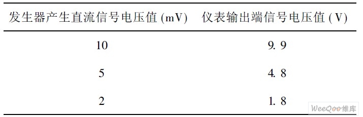 直流測試