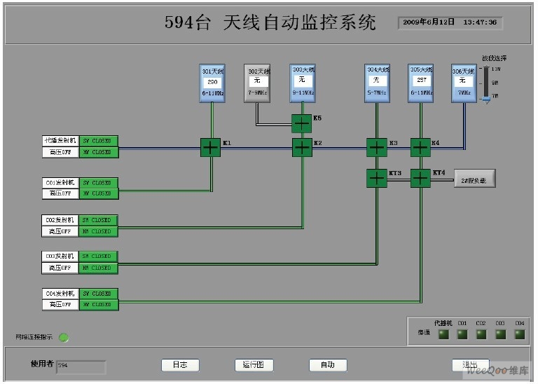 发射机房的天线自动控制系统