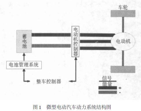 作为电动汽车的动力源 蓄电池 ,是电动汽车的关键部件,高清图片