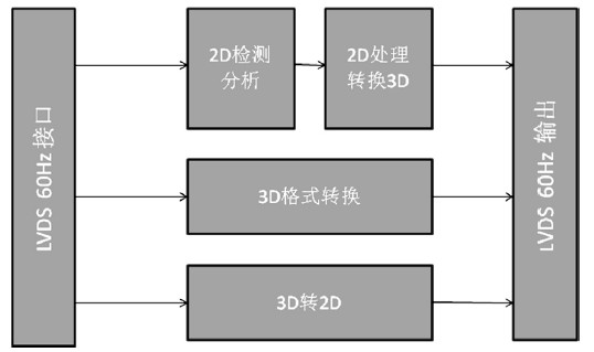 图4 ECT223H信号处理框图