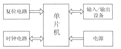 跟我学51单片机(一):单片机最小系统组成与I\/O