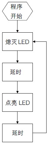 圖5 程式流程圖