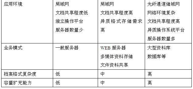 存储设备的三种类型_NAS_07