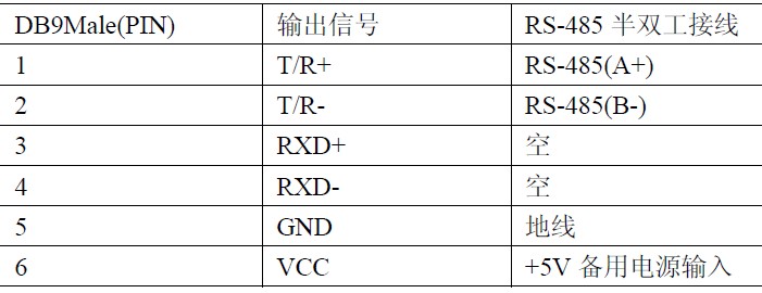 表2 rs-485 端的引脚分配