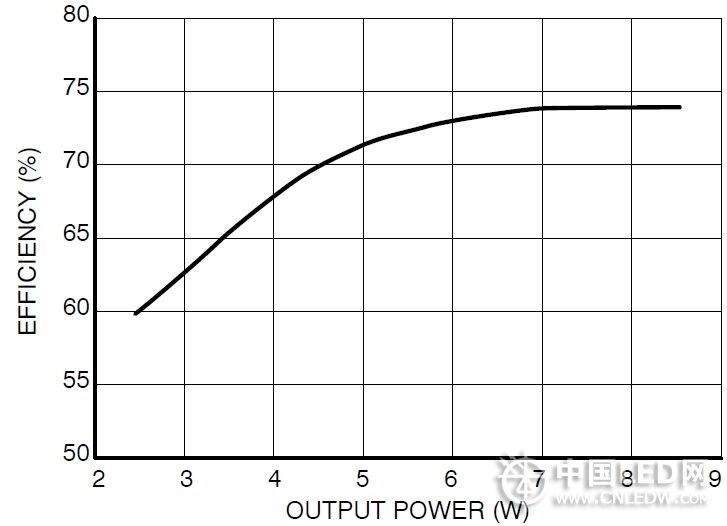 如何改善LED驱动电路功率因数(3\/3)