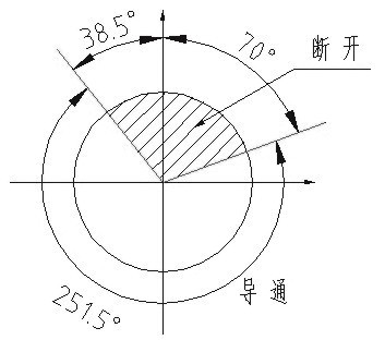 图2 中心线旋转一周开关状态的角度图
