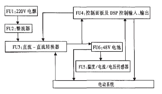 系统原理是管理的什么?_上环是什么原理图片(2)