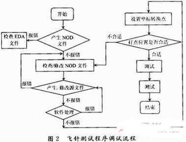 飞针原理是什么_白带是什么图片