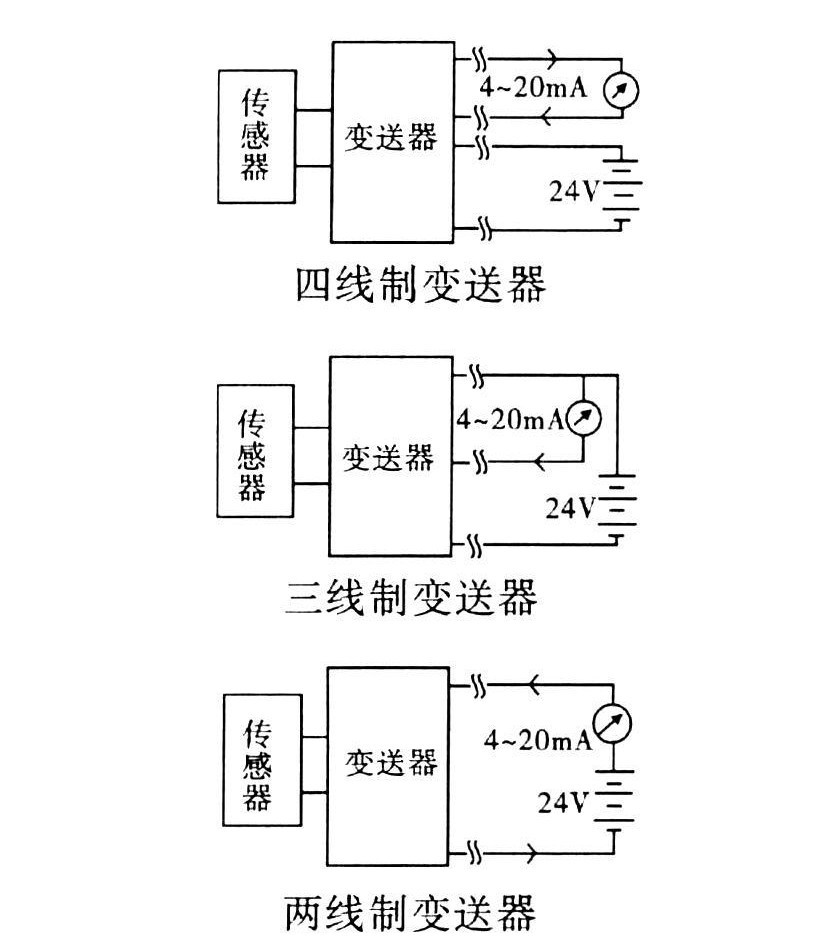 Modbus Rs485420mA傻傻的分不清快来看这篇文章