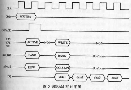 控制器完成写操作的时序图