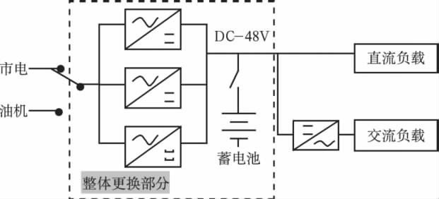 图1 -48 V直流开关电源系统图