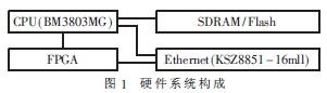 基于BM3803MG与VxWorks的BSP的设计方案0