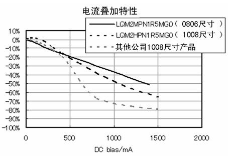 光伏电站验收电站检测