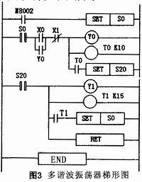 基于PLC的多谐振荡器的设计方案2