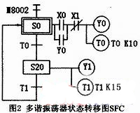 基于PLC的多谐振荡器的设计方案1