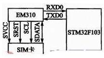 STM32F的汽车远程防盗系统实现原理分析2