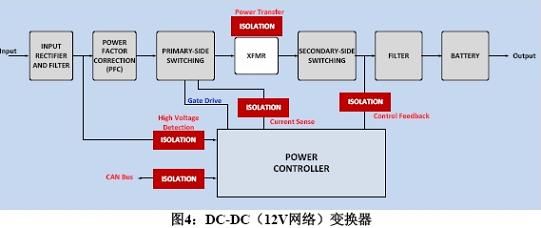 图4:DC/DC（12V网络）变换器