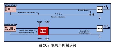 图2C:低噪声抑制示例