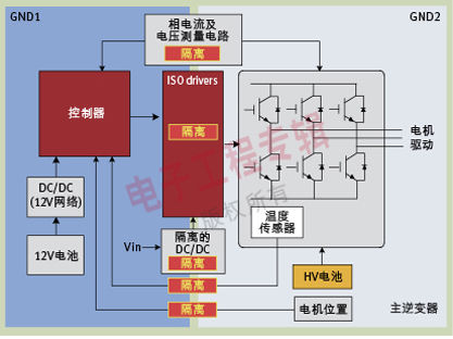 圖3:主逆變器中的隔離