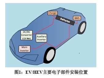 图1:EV/HEV主要电子部件安装位置。